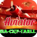 asia cup table - Casino Mega