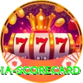 india scorecard Champion Casino App